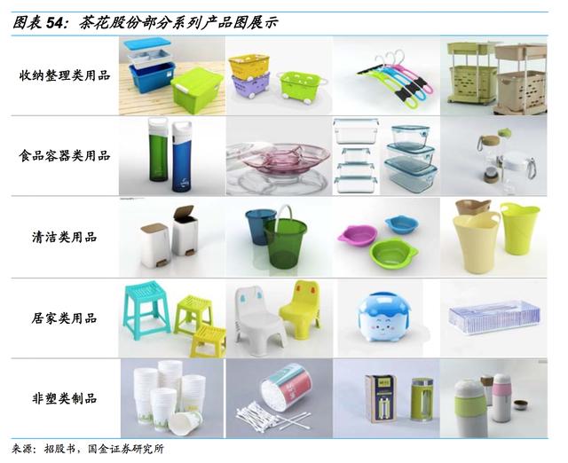 茶花股份:国内塑料家居龙头,IPO提升竞争优势